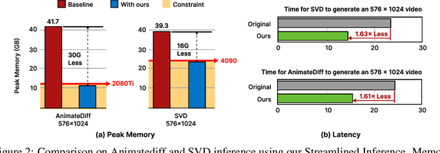 Figure 2 for Fast and Memory-Efficient Video Diffusion Using Streamlined Inference