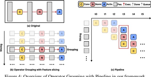 Figure 4 for Fast and Memory-Efficient Video Diffusion Using Streamlined Inference