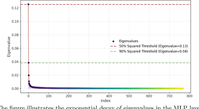 Figure 3 for AdaRankGrad: Adaptive Gradient-Rank and Moments for Memory-Efficient LLMs Training and Fine-Tuning