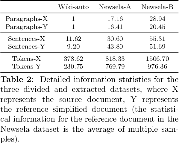 Figure 4 for Progressive Document-level Text Simplification via Large Language Models