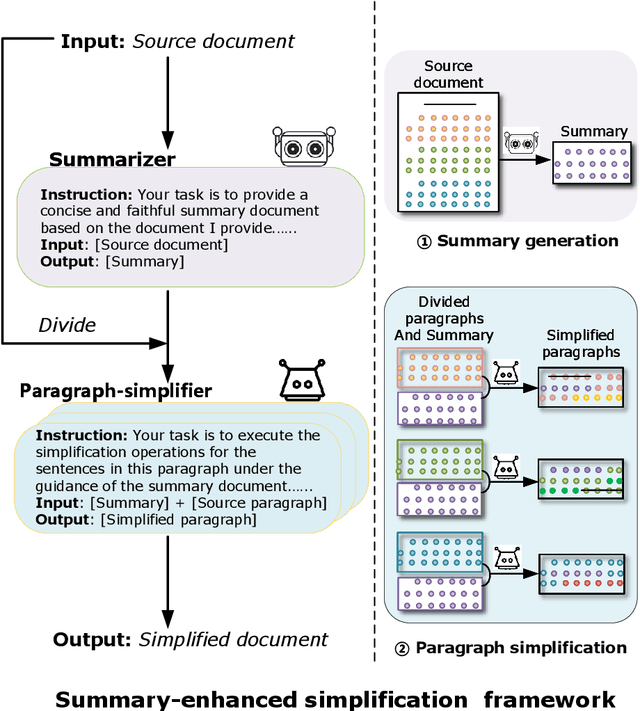 Figure 2 for Progressive Document-level Text Simplification via Large Language Models