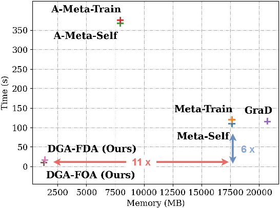 Figure 1 for Everything Perturbed All at Once: Enabling Differentiable Graph Attacks