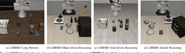 Figure 3 for ExpReS-VLA: Specializing Vision-Language-Action Models Through Experience Replay and Retrieval