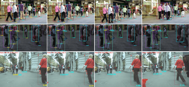 Figure 4 for FACT: Feature Adaptive Continual-learning Tracker for Multiple Object Tracking