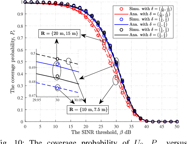 Figure 2 for Coverage Analysis for 3D Indoor Terahertz Communication System Over Fluctuating Two-Ray Fading Channels