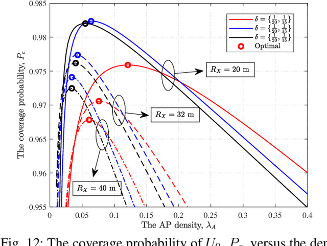 Figure 4 for Coverage Analysis for 3D Indoor Terahertz Communication System Over Fluctuating Two-Ray Fading Channels