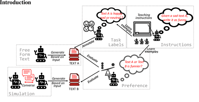 Figure 1 for Under the Surface: Tracking the Artifactuality of LLM-Generated Data