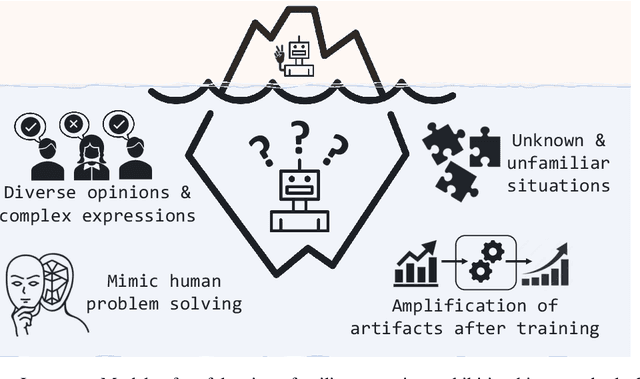 Figure 3 for Under the Surface: Tracking the Artifactuality of LLM-Generated Data