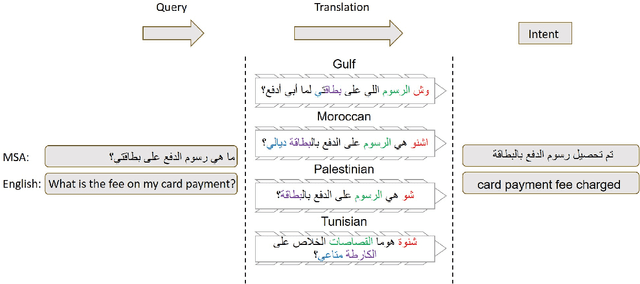 Figure 3 for AraFinNLP 2024: The First Arabic Financial NLP Shared Task