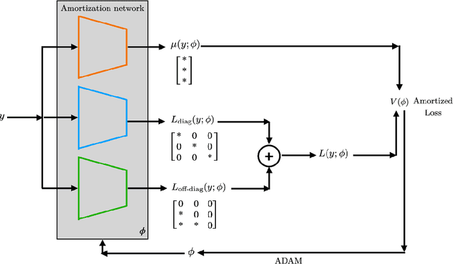 Figure 1 for Learning to solve Bayesian inverse problems: An amortized variational inference approach