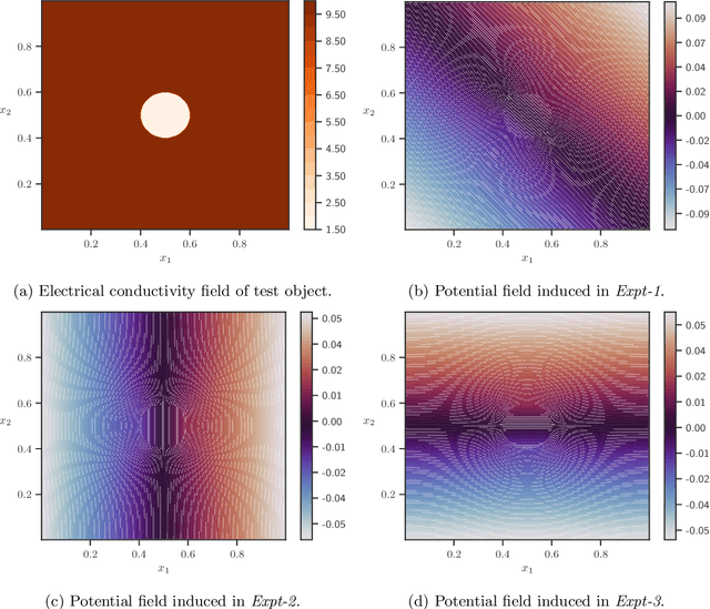 Figure 2 for Learning to solve Bayesian inverse problems: An amortized variational inference approach