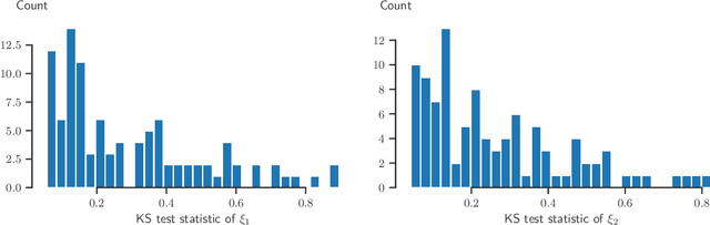 Figure 3 for Learning to solve Bayesian inverse problems: An amortized variational inference approach