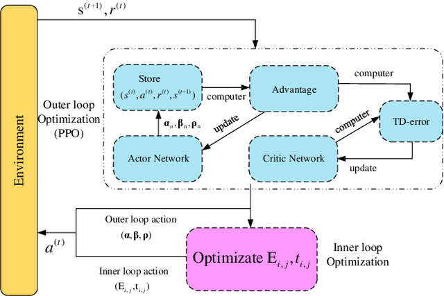 Figure 4 for Joint mode switching and resource allocation in wireless-powered RIS-aided multiuser communication systems