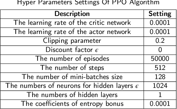 Figure 3 for Joint mode switching and resource allocation in wireless-powered RIS-aided multiuser communication systems