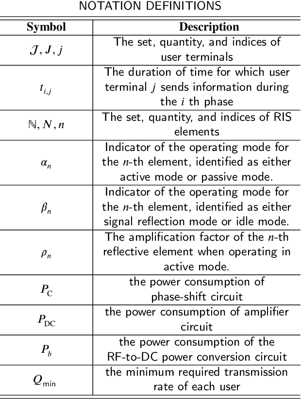 Figure 1 for Joint mode switching and resource allocation in wireless-powered RIS-aided multiuser communication systems