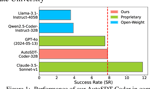 Figure 1 for AutoSDT: Scaling Data-Driven Discovery Tasks Toward Open Co-Scientists