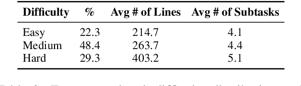 Figure 4 for AutoSDT: Scaling Data-Driven Discovery Tasks Toward Open Co-Scientists