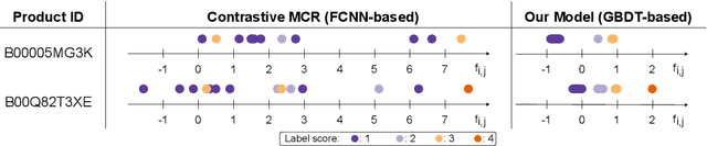 Figure 1 for Gradient-Boosted Decision Tree for Listwise Context Model in Multimodal Review Helpfulness Prediction