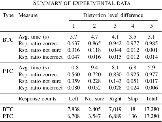 Figure 4 for Fine-Grained HDR Image Quality Assessment From Noticeably Distorted to Very High Fidelity