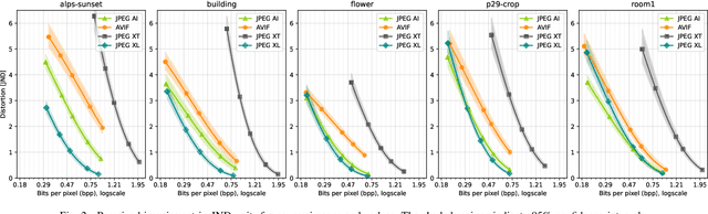 Figure 2 for Fine-Grained HDR Image Quality Assessment From Noticeably Distorted to Very High Fidelity