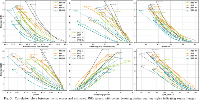 Figure 3 for Fine-Grained HDR Image Quality Assessment From Noticeably Distorted to Very High Fidelity