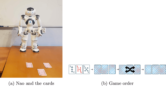 Figure 1 for Is a humorous robot more trustworthy?