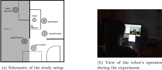 Figure 3 for Is a humorous robot more trustworthy?