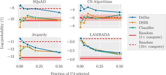 Figure 1 for DsDm: Model-Aware Dataset Selection with Datamodels