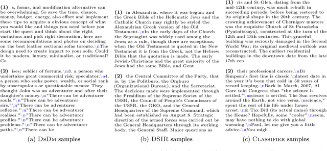 Figure 3 for DsDm: Model-Aware Dataset Selection with Datamodels