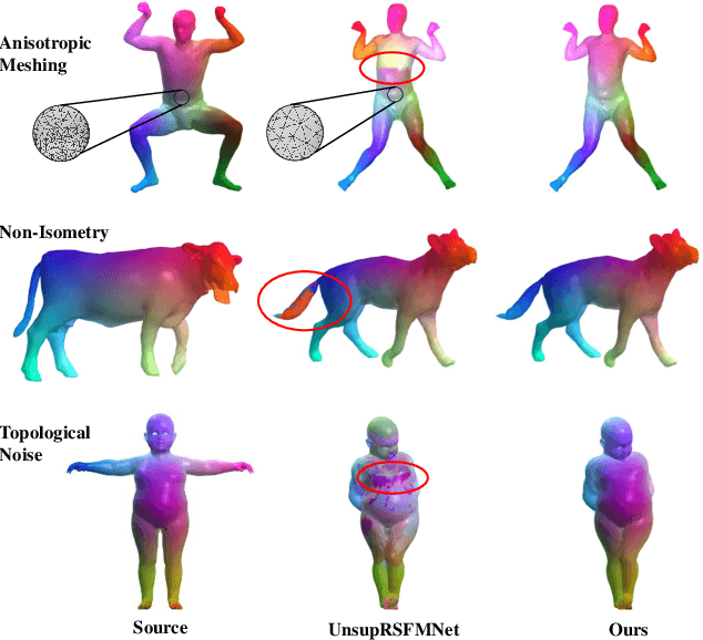 Figure 1 for Deep MSFOP: Multiple Spectral filter Operators Preservation in Deep Functional Maps for Unsupervised Shape Matching