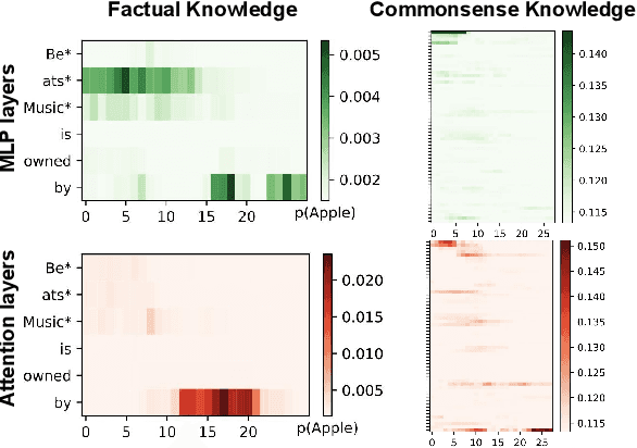 Figure 3 for Commonsense Knowledge Editing Based on Free-Text in LLMs