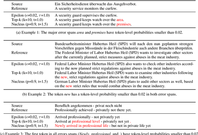 Figure 4 for Epsilon Sampling Rocks: Investigating Sampling Strategies for Minimum Bayes Risk Decoding for Machine Translation