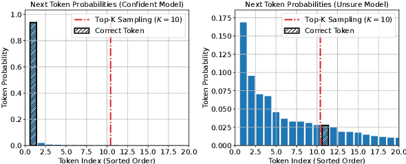 Figure 3 for Epsilon Sampling Rocks: Investigating Sampling Strategies for Minimum Bayes Risk Decoding for Machine Translation