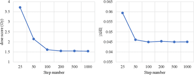 Figure 3 for Diffusion-based Radiotherapy Dose Prediction Guided by Inter-slice Aware Structure Encoding