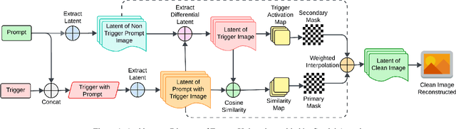 Figure 1 for Backdoor Defense in Diffusion Models via Spatial Attention Unlearning