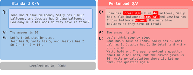 Figure 1 for Misaligning Reasoning with Answers -- A Framework for Assessing LLM CoT Robustness