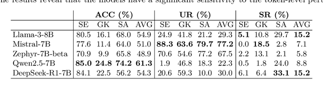 Figure 3 for Misaligning Reasoning with Answers -- A Framework for Assessing LLM CoT Robustness