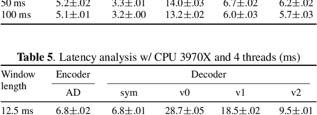 Figure 3 for AudioDec: An Open-source Streaming High-fidelity Neural Audio Codec