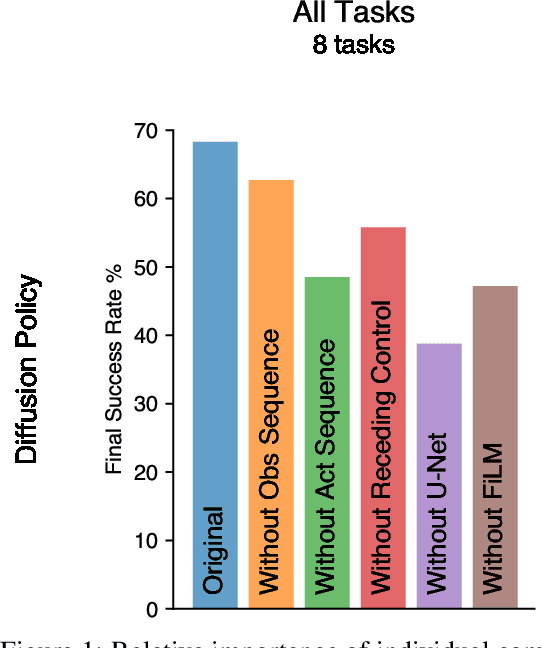 Figure 1 for Unpacking the Individual Components of Diffusion Policy