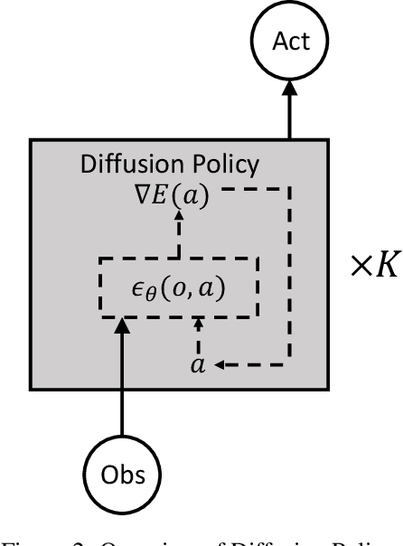 Figure 3 for Unpacking the Individual Components of Diffusion Policy