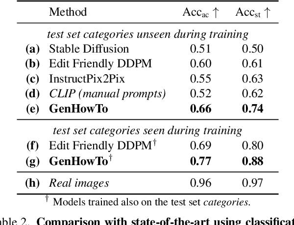 Figure 3 for GenHowTo: Learning to Generate Actions and State Transformations from Instructional Videos