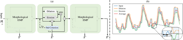 Figure 2 for D-PAD: Deep-Shallow Multi-Frequency Patterns Disentangling for Time Series Forecasting
