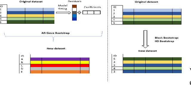 Figure 3 for AR-Sieve Bootstrap for the Random Forest and a simulation-based comparison with rangerts time series prediction