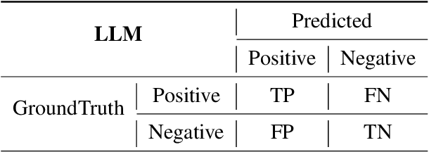 Figure 2 for RJUA-QA: A Comprehensive QA Dataset for Urology