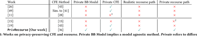 Figure 2 for Privacy-Preserving Algorithmic Recourse