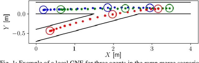 Figure 1 for A Sequential Quadratic Programming Approach to the Solution of Open-Loop Generalized Nash Equilibria for Autonomous Racing