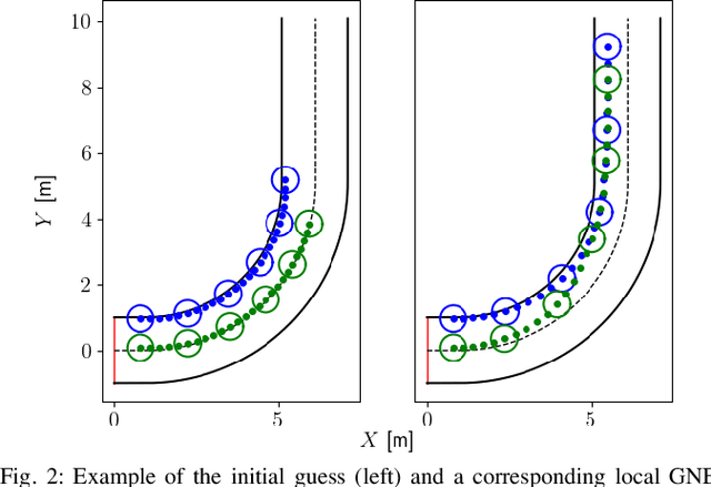 Figure 2 for A Sequential Quadratic Programming Approach to the Solution of Open-Loop Generalized Nash Equilibria for Autonomous Racing