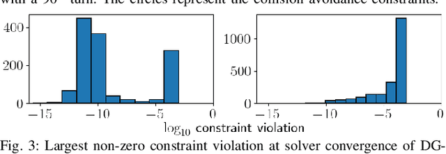 Figure 3 for A Sequential Quadratic Programming Approach to the Solution of Open-Loop Generalized Nash Equilibria for Autonomous Racing