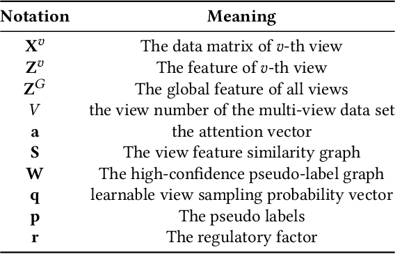 Figure 2 for DealMVC: Dual Contrastive Calibration for Multi-view Clustering