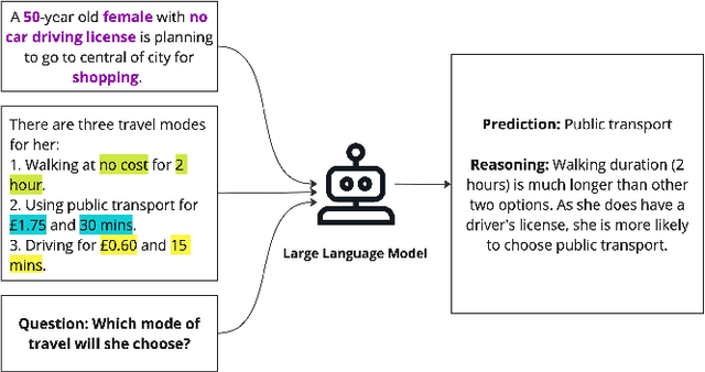 Figure 1 for Enhancing Travel Choice Modeling with Large Language Models: A Prompt-Learning Approach